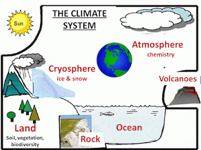 graphic of climate change